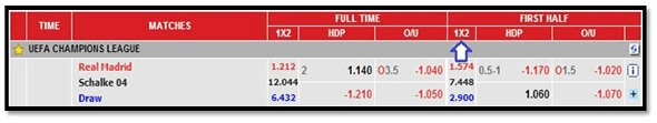 bursa taruhan bola 1x2