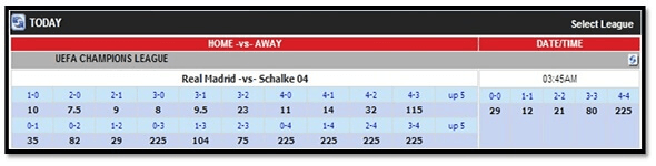 taruhan online bola correct score